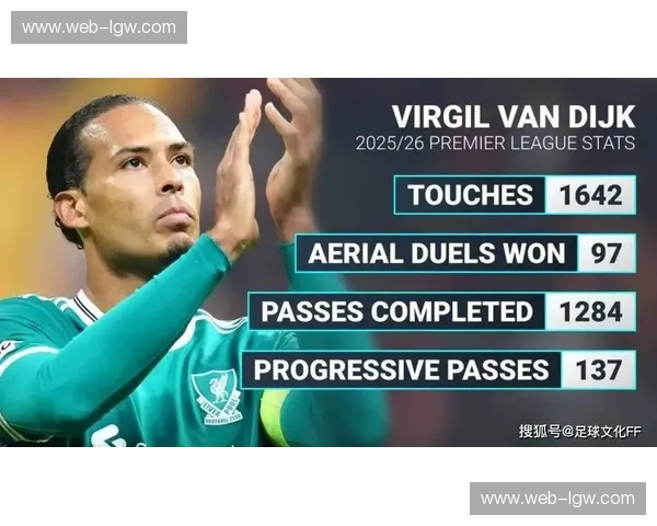 范戴克对抗成功率高达75.7% 领跑本赛季英超榜单